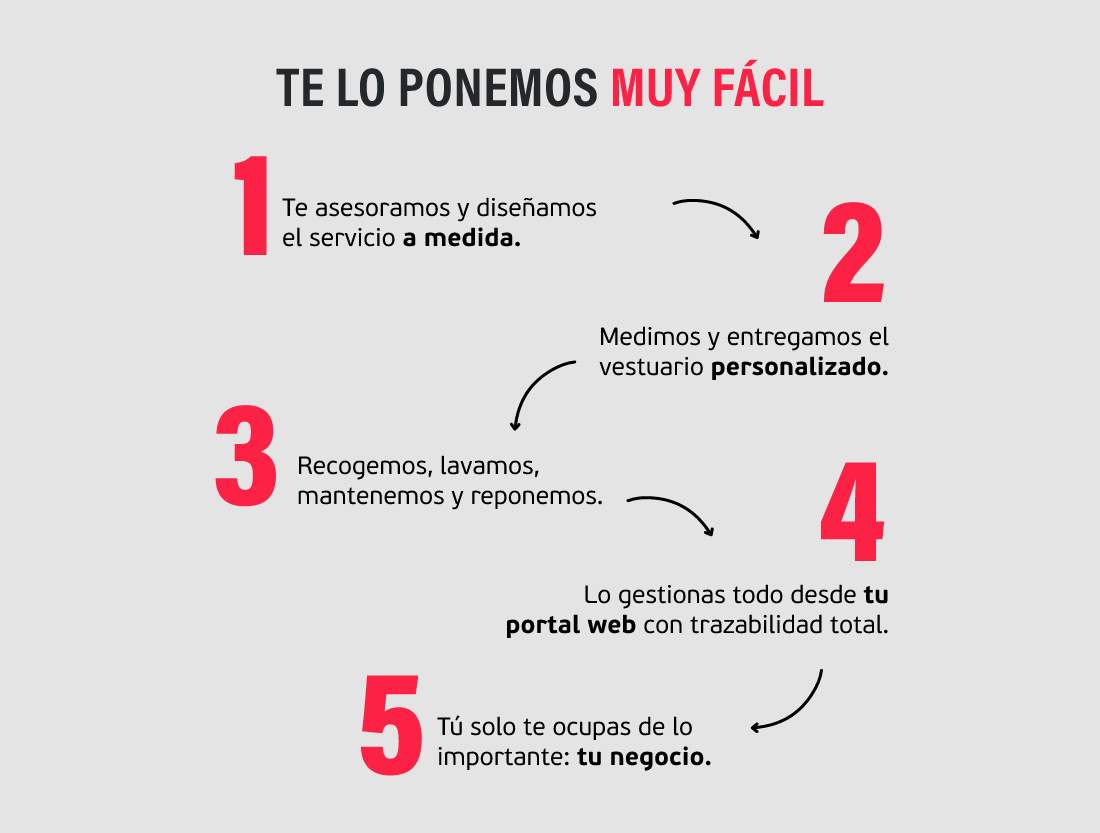 pasos
